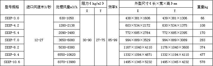 旋风除尘器标准图旋风除尘器的尺寸参数