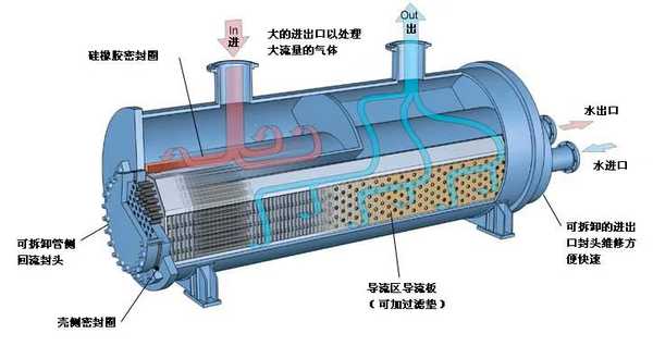 四川列管式冷凝器不锈钢冷凝器耐腐蚀性性能特性列管式冷凝器不锈钢